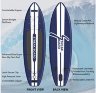 Sup board Сап доска STREAK BOARD 335*81*15